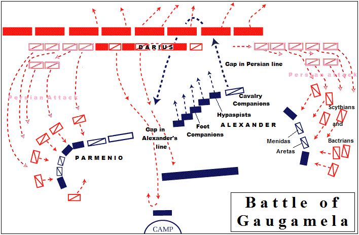 Bataille de Gaugamèles 3
