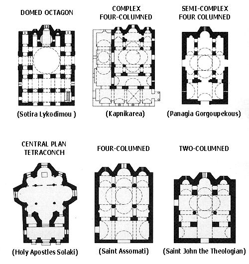Plan églises grecques