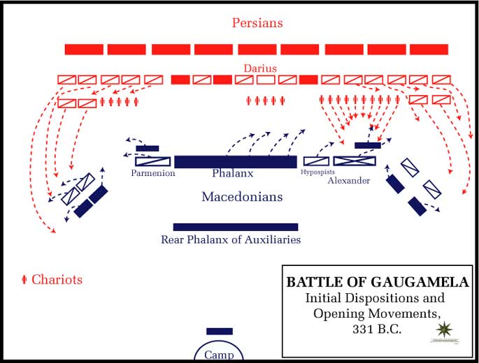 Bataille de Gaugamèles 2